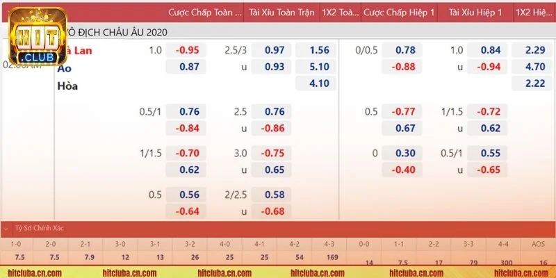 Kỹ thuật soi tỷ lệ cá cược trực tuyến dễ thắng.